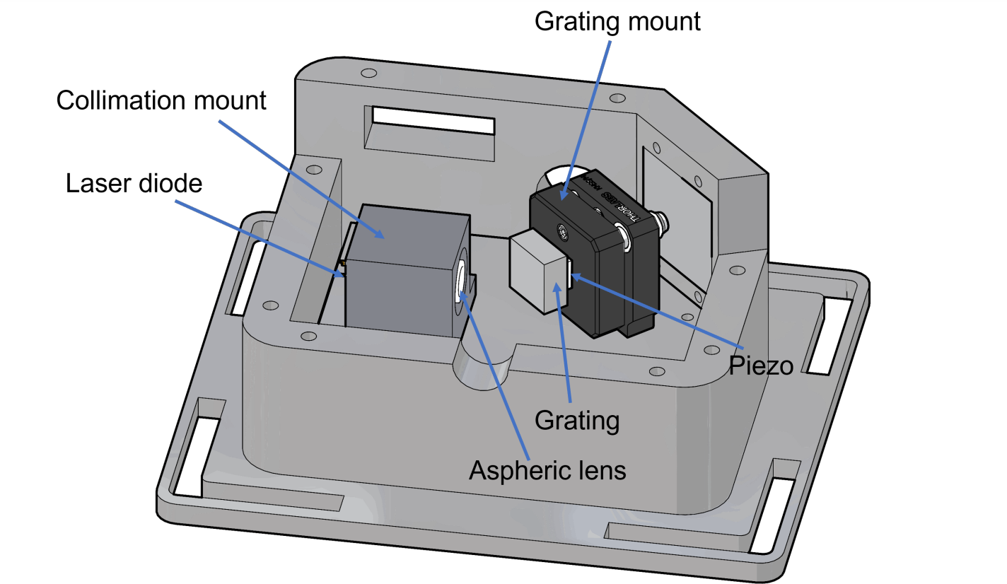 ECDL Laser