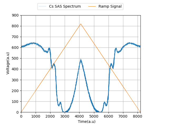 ECDL Laser